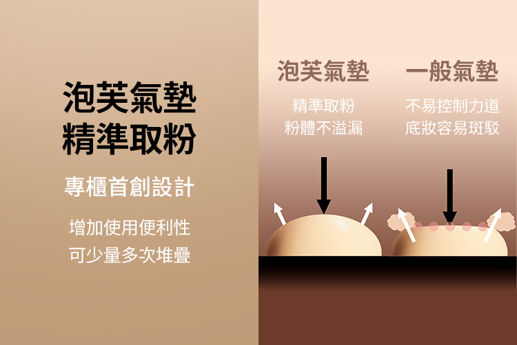 泡芙氣墊精準取粉